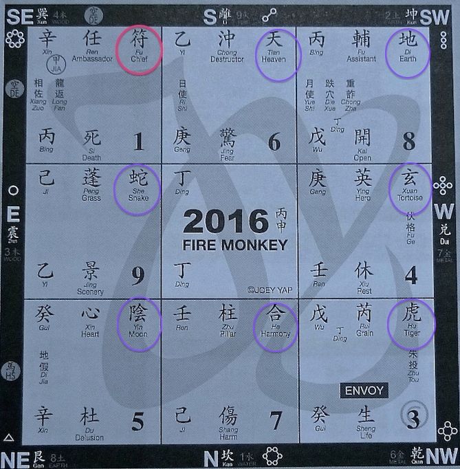 my very first blog feng shui 2016 according to joey yap joey yap destiny chart
